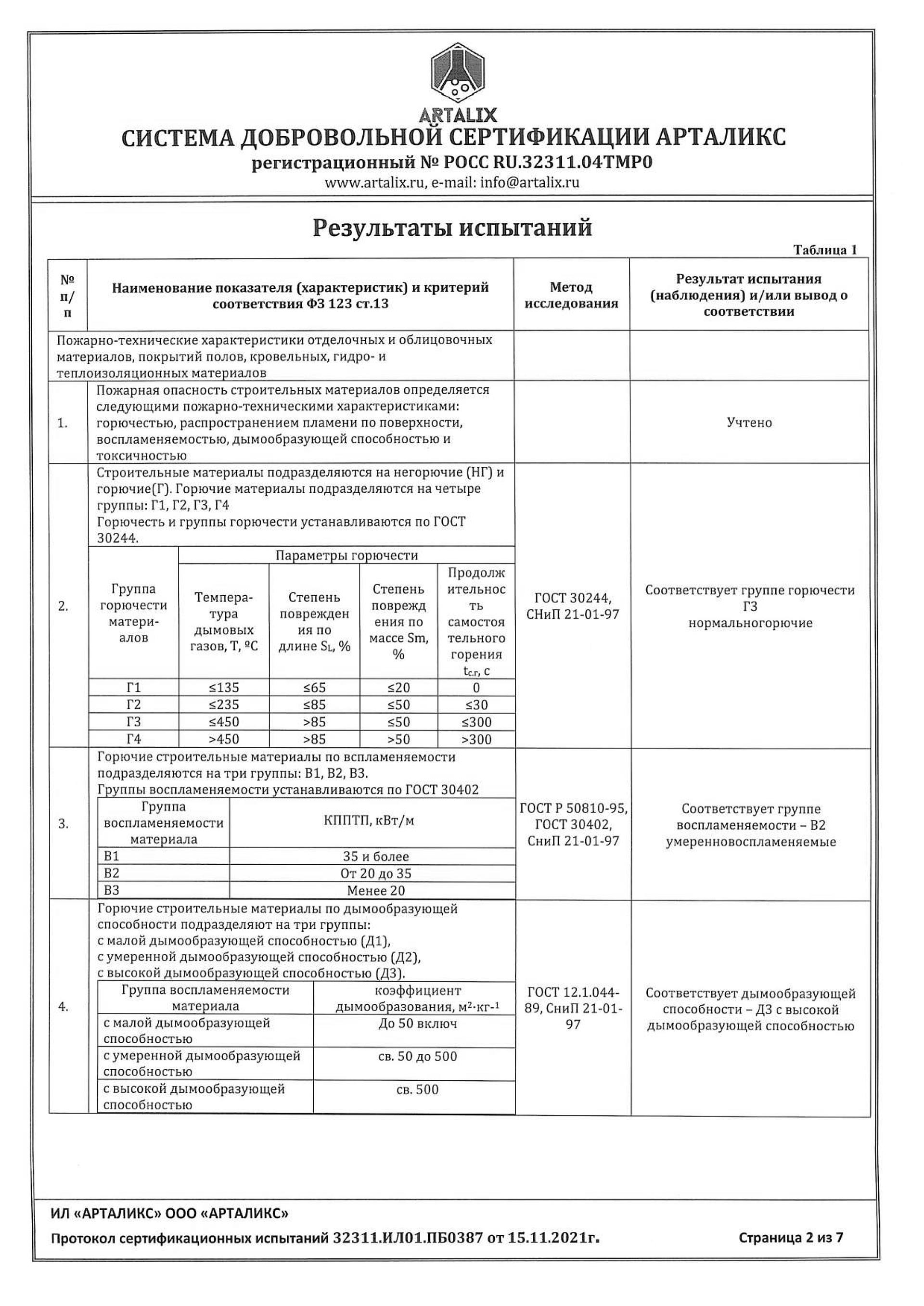 Пожарный сертификат