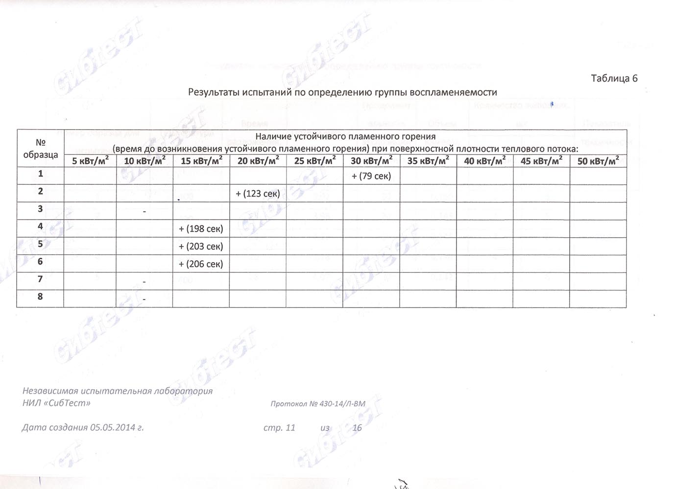 Протокол испытаний