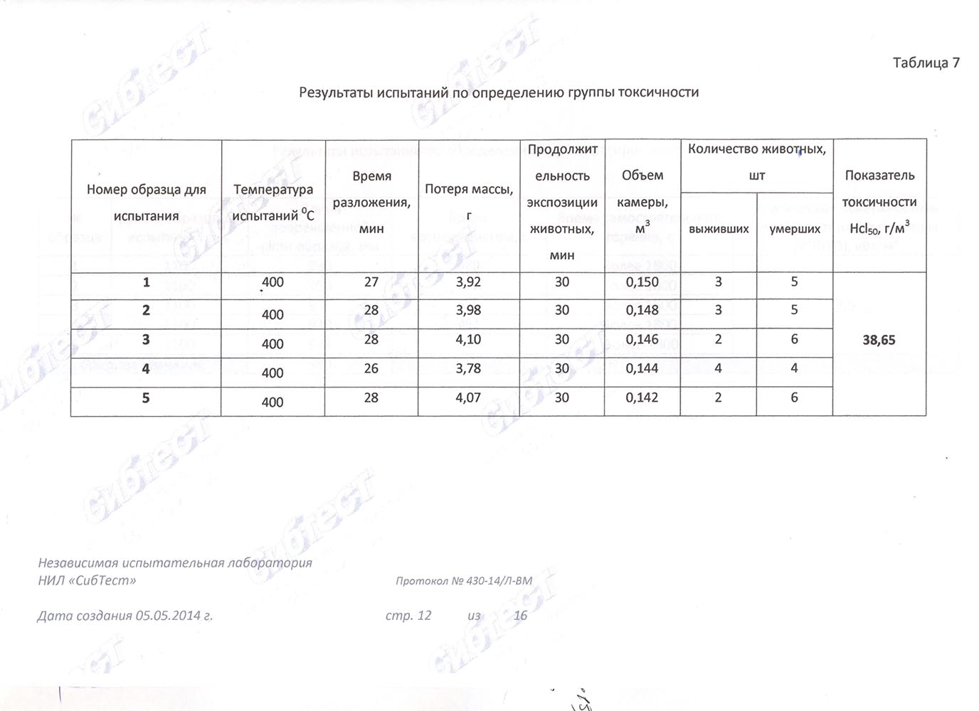 Протокол испытаний