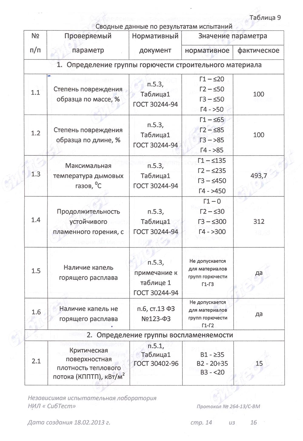 Протокол испытаний